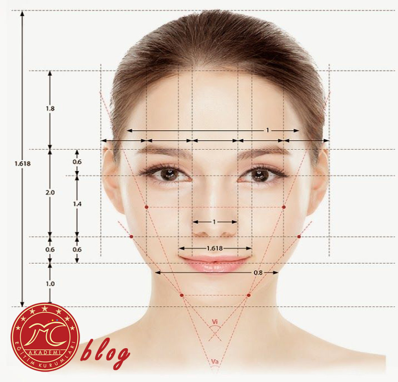 Güzellikte Altın Oran Etkisi 